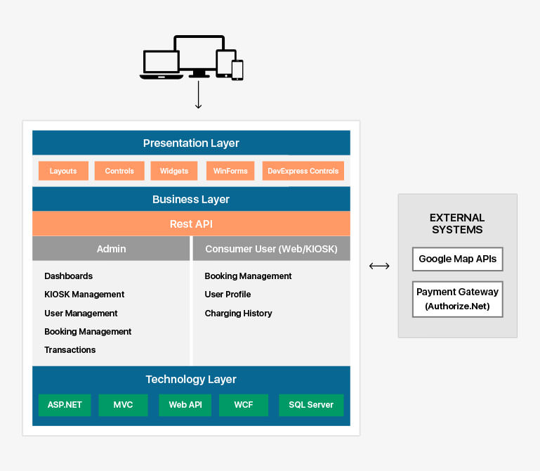 Shorepower Technologies