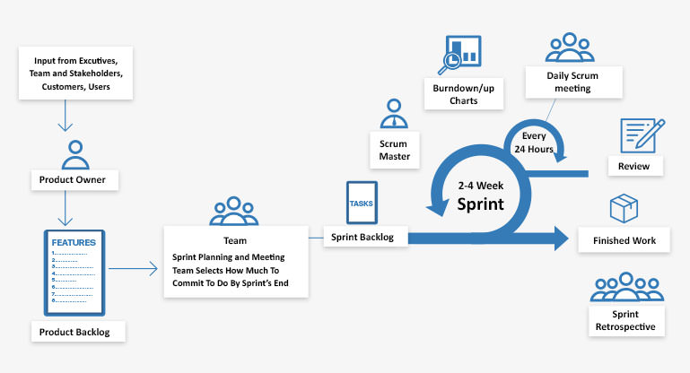 Shorepower Case Study