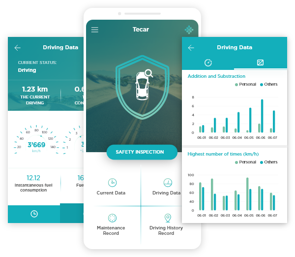 Tecar - Internet Of Things