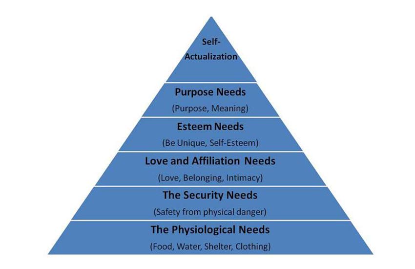 Hierarchy needs for entrepreneurship