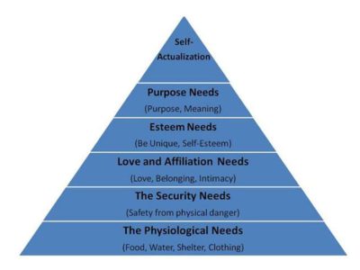 Hierarchy of needs maslow