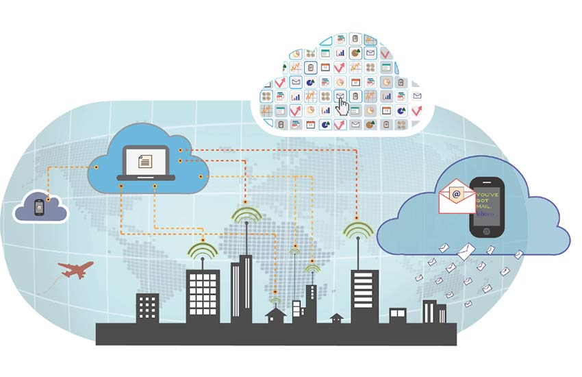 Enterprise Mobility in Cloud Computing