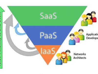 Cloud Computing Service Models