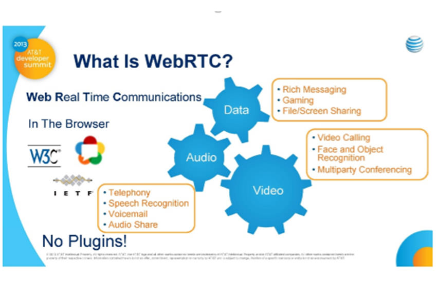 WebRTC For Enterprise