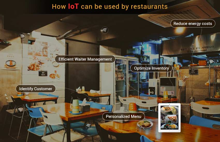 IoT Based Restaurant Menu Ordering System