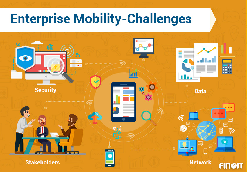 Enterprise Mobility - Enterprise Mobility Challenges - Top Enterprise Mobility Challenges Enterprise Mobility - Enterprise Mobility Challenges - Top Enterprise Mobility Challenges