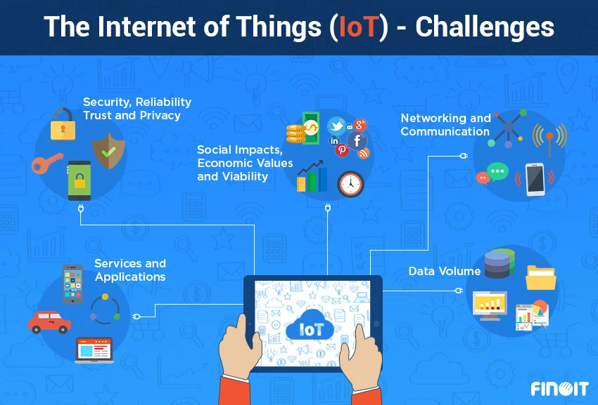 IoT Challenges for Smart Cities, smart city IoT Challenges , IoT Challenges for Smart City