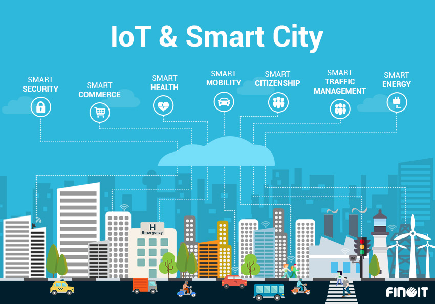 Role of Iot For Smart City