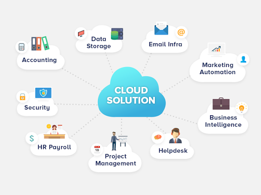 benefits of cloud solutions for smbs