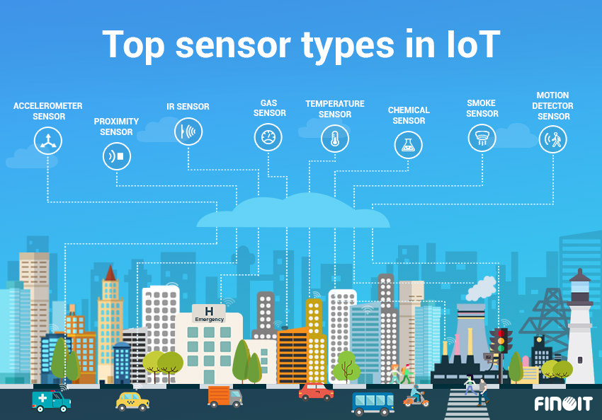 sensor-type-in-iot IoT sensors type used