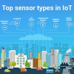 List of types of sensors used in IoT