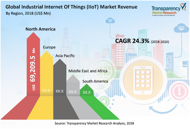 transparency-market-research-analysis-2018