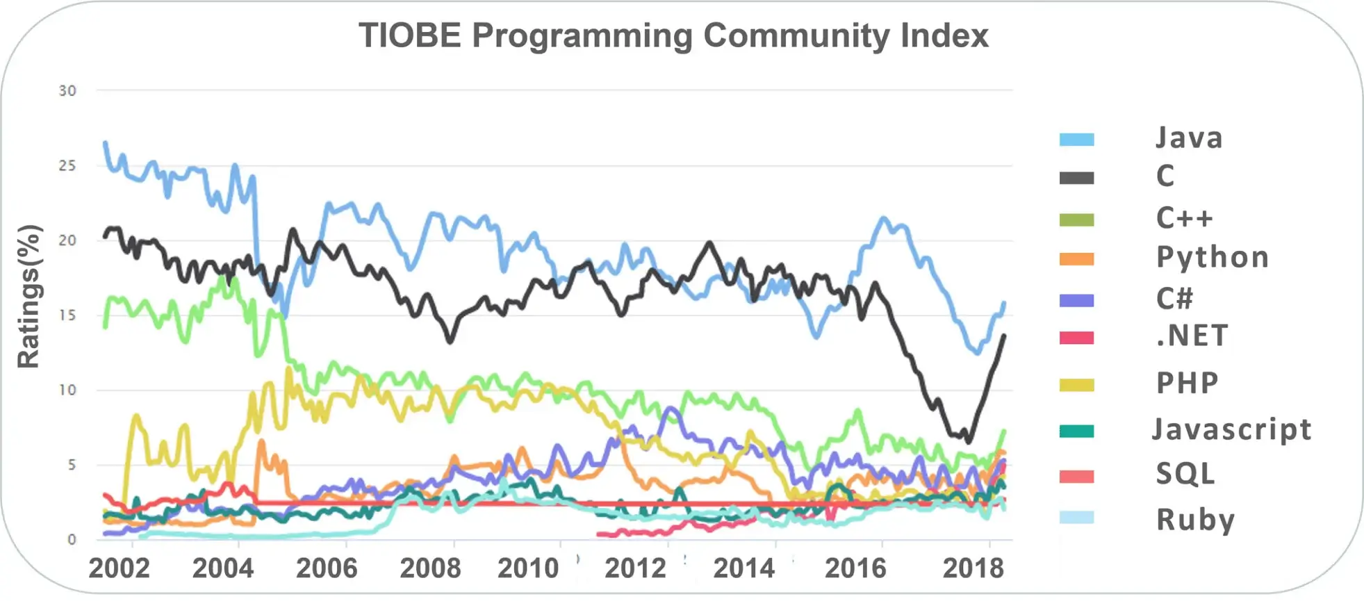 here-is-a-chart-that-demonstrates-the-popularity