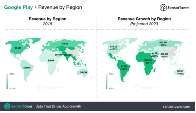 Google Play - Revenue Growth By Reason 