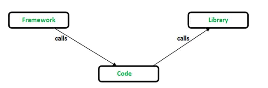 ReactJS Virtual DOM - GeeksforGeeks