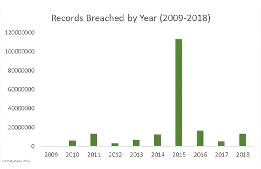 healthcare statistics