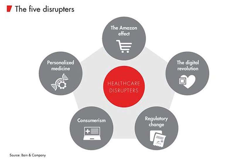 The 5 key disruptors