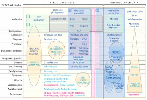 broader-picture-of-IoT-data