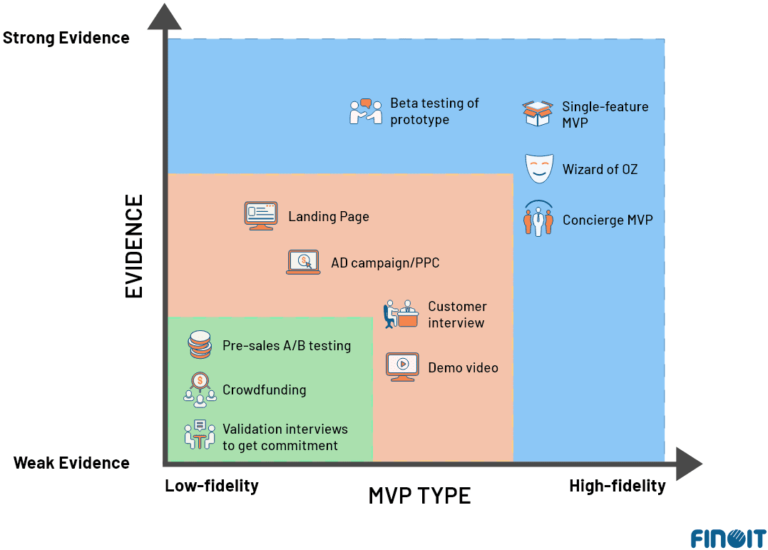 MVP Chart