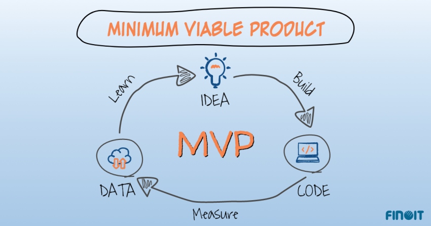 How to Approach MVP in Software Development [Detailed Guide]