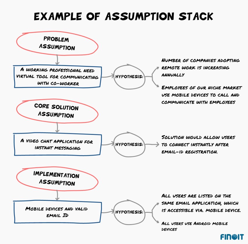 What are your riskiest assumptions