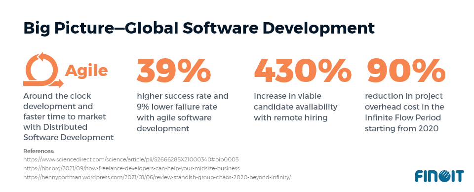 big picture global software development