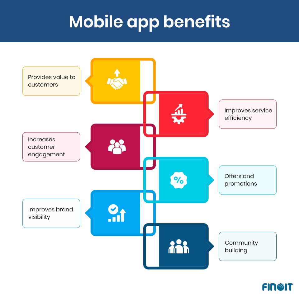 How mobile apps keep businesses competitive.