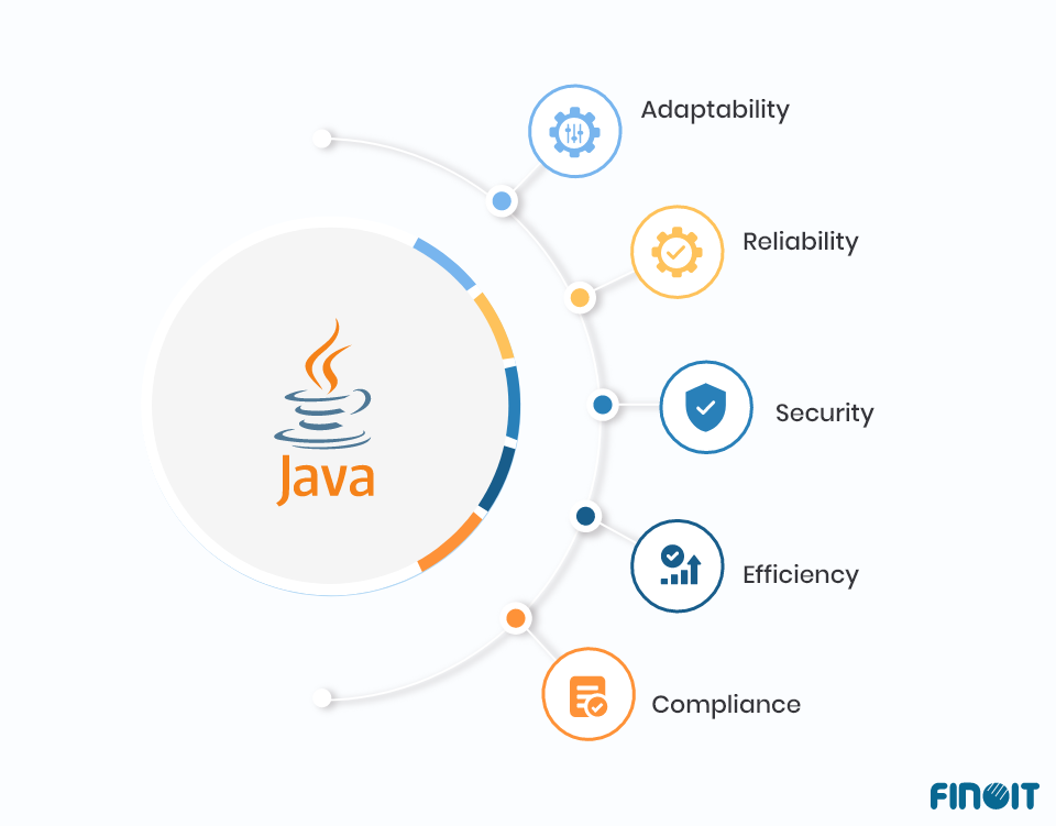 Features of Java