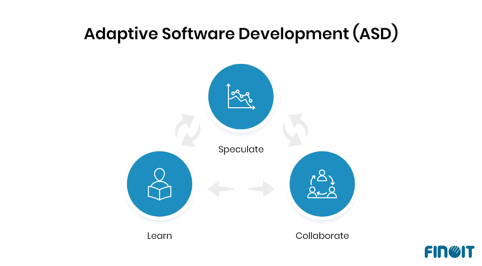Adaptive software development model