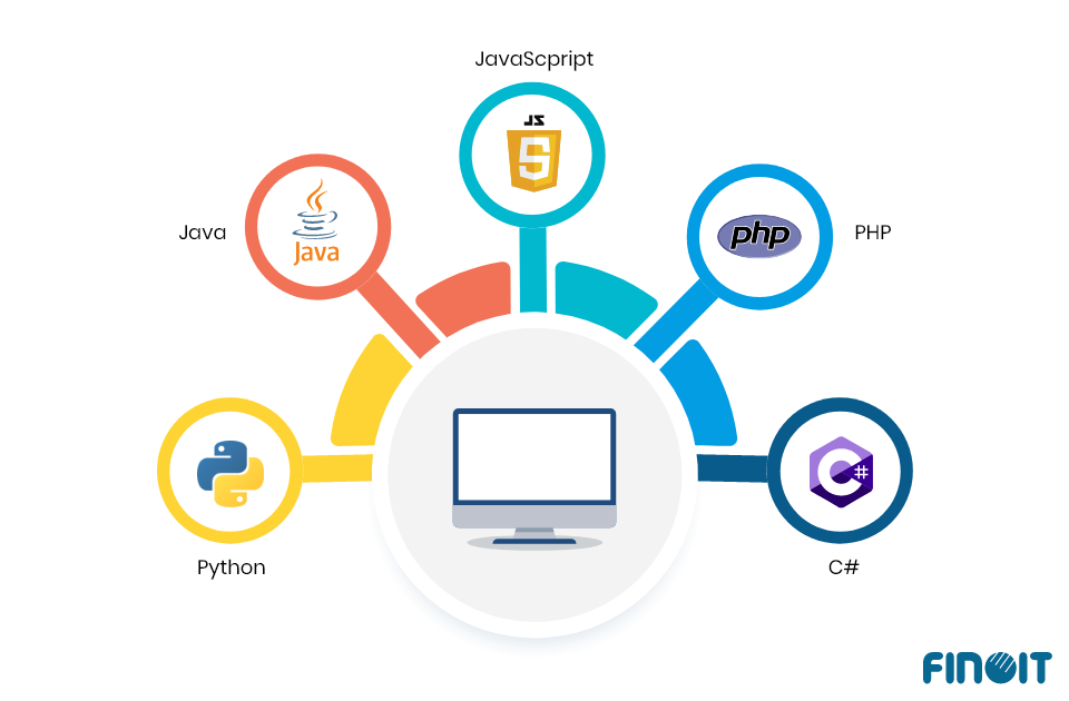 Desktop application development