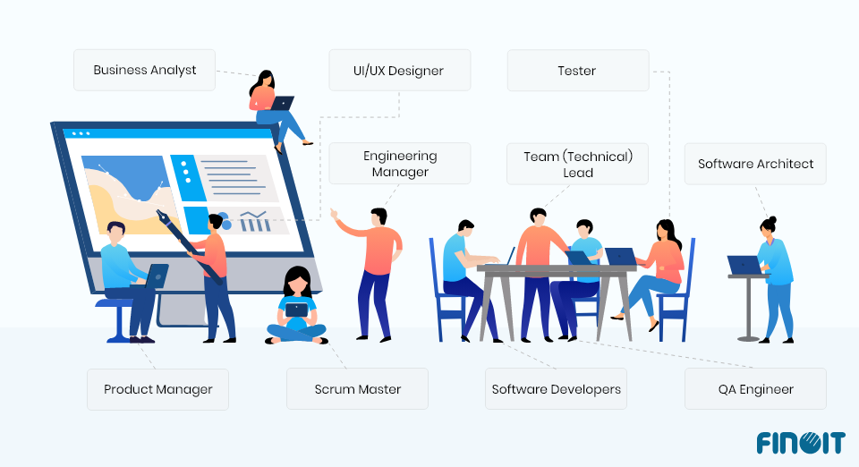 Different roles in a software development team.