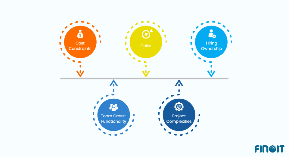 How to Build a Software Development Team and Set Efficient Team