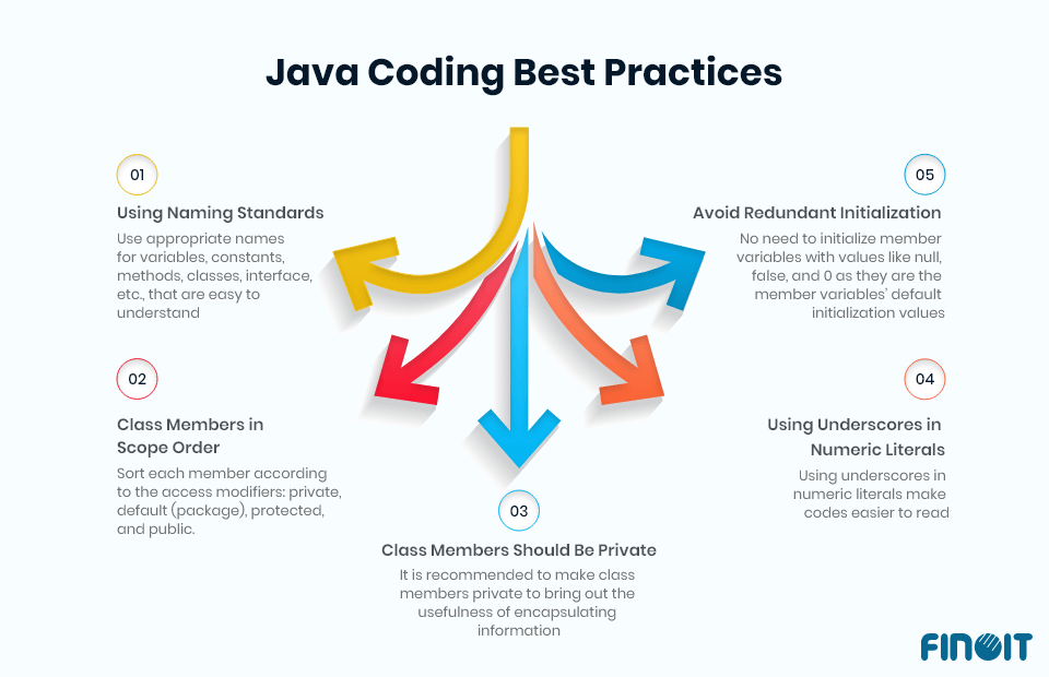 Types of Java Development