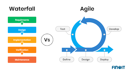comparison between Waterfall and Agile development process