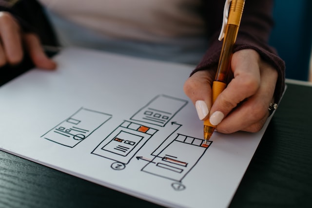 Software Development Process Models