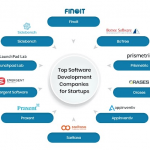 List of top software development companies for startups
