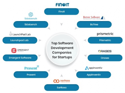 List of top software development companies for startups