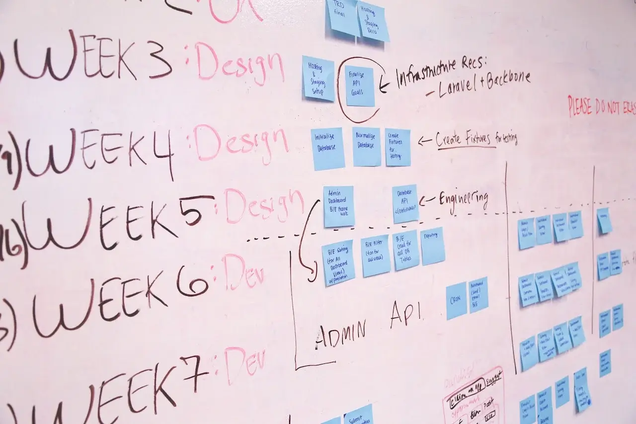 Project Management Software with Whiteboards