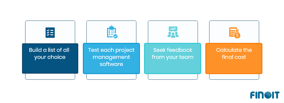 steps for choosing the right project management tool
