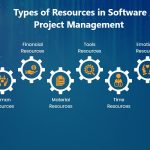 Resources needed in software development projects