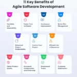 Agile Software Development