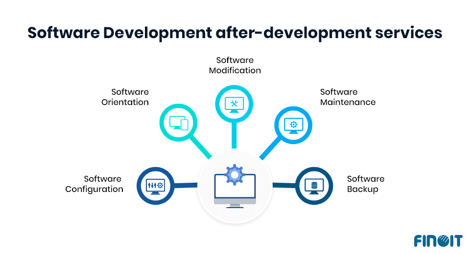 Software development after development services