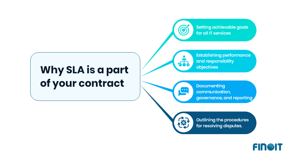 Why SLA is a part of your contract