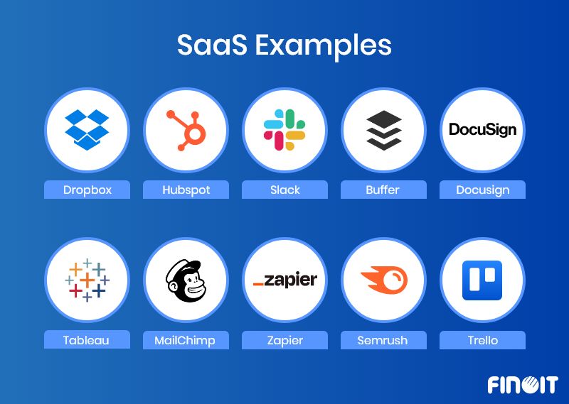 SaaS Solutions Examples