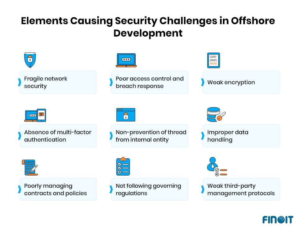 elements-causing-security-challenges-in-offshoring