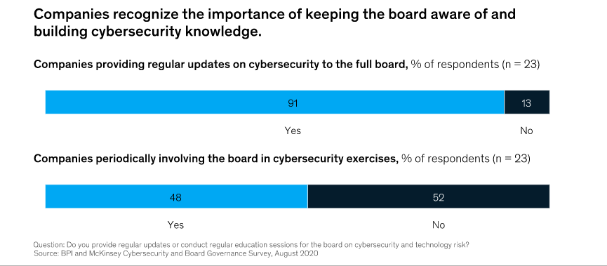 cybersecurity knowledge