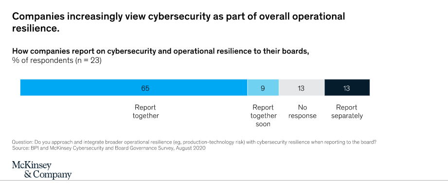 modern cybersecurity