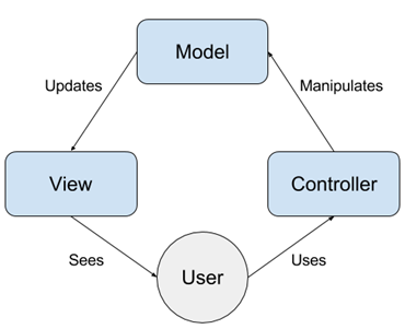 MVC Out of the Box