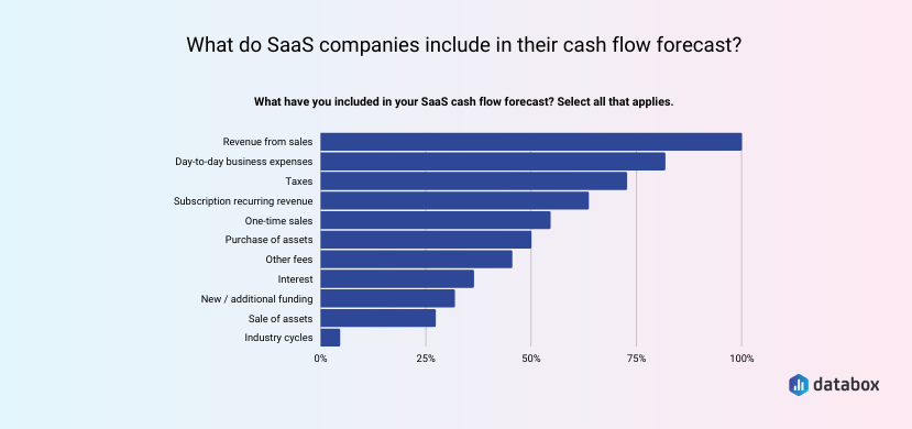 what do saas companies include in their cash flow forecasts