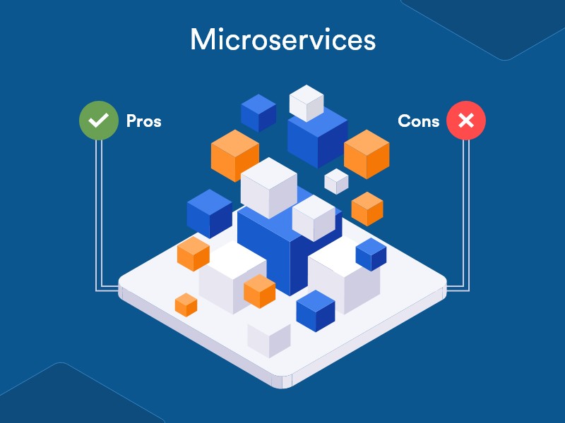 Microservice Architecture